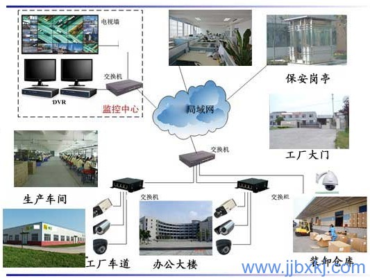 九江監(jiān)控