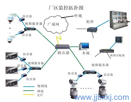 九江監(jiān)控