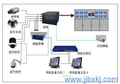 九江監(jiān)控
